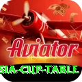 asia cup table Games (Casino & Earning) Max v5.1.9