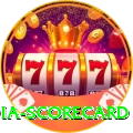 india scorecard Master Pro v3.1.2